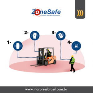 Sistema de Aproximação Zone Safe