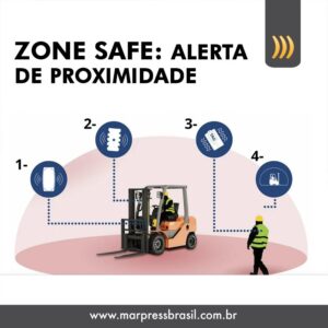 Zone Safe: Sistemas de detecção de pedestres da Marpress Brasil